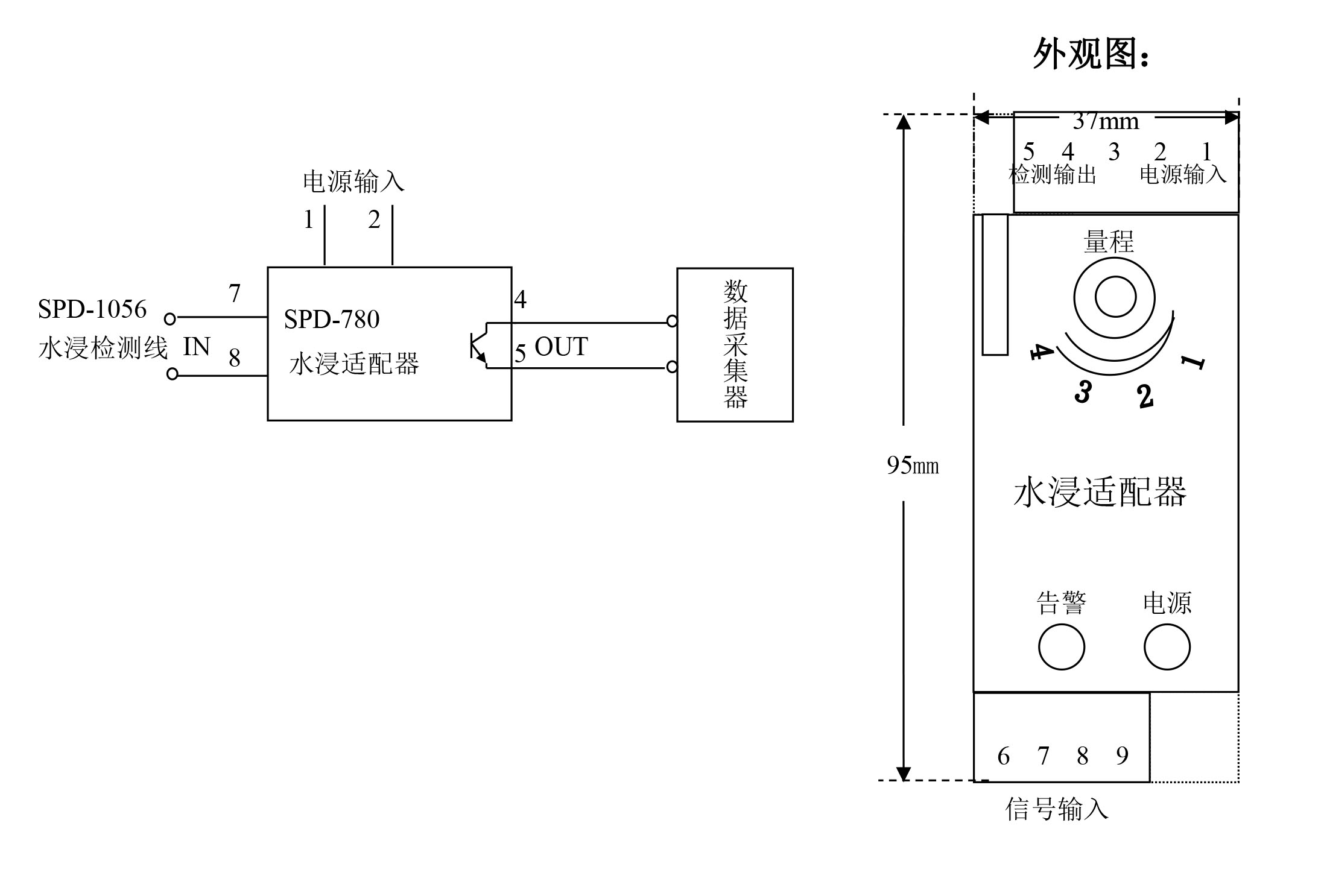 機(jī)房水浸檢測,機(jī)房漏水監(jiān)測