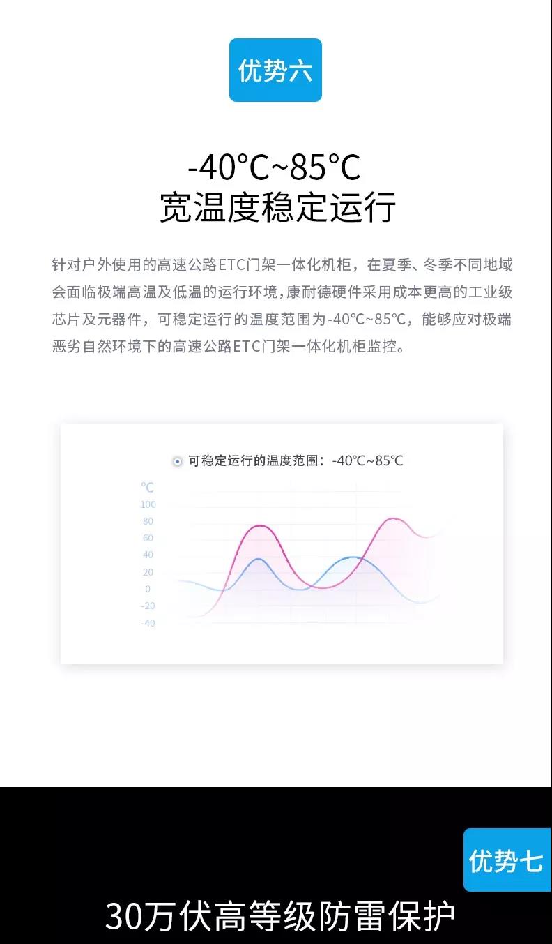 高速公路ETC門架系統一體化系統,高速公路ETC一體化系統