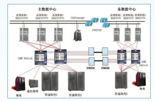 機房不間斷電源監控系統，機房不間斷電源監控