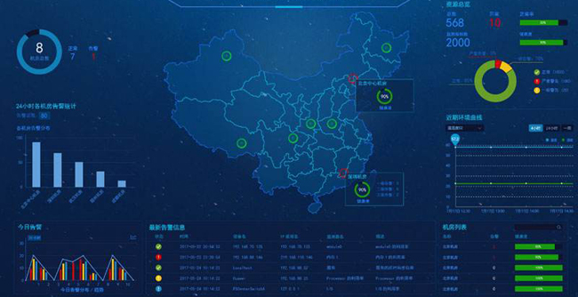 最新的機房集中監控管理系統,機房集中監控管理系統