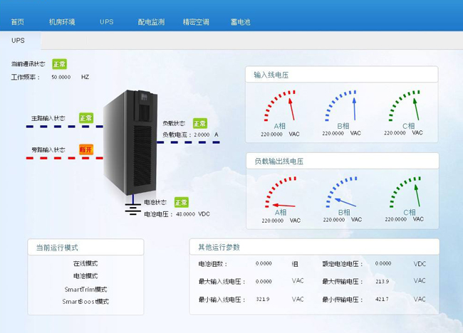 機房監控,機房環境監控