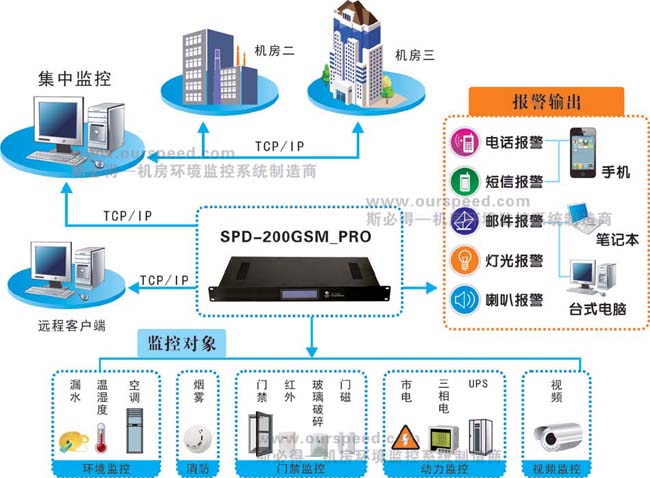 動環主機,動環監控主機,機房動環主機