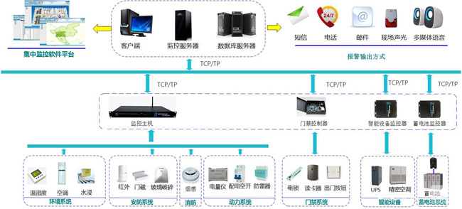 機房動環廠家,機房動環