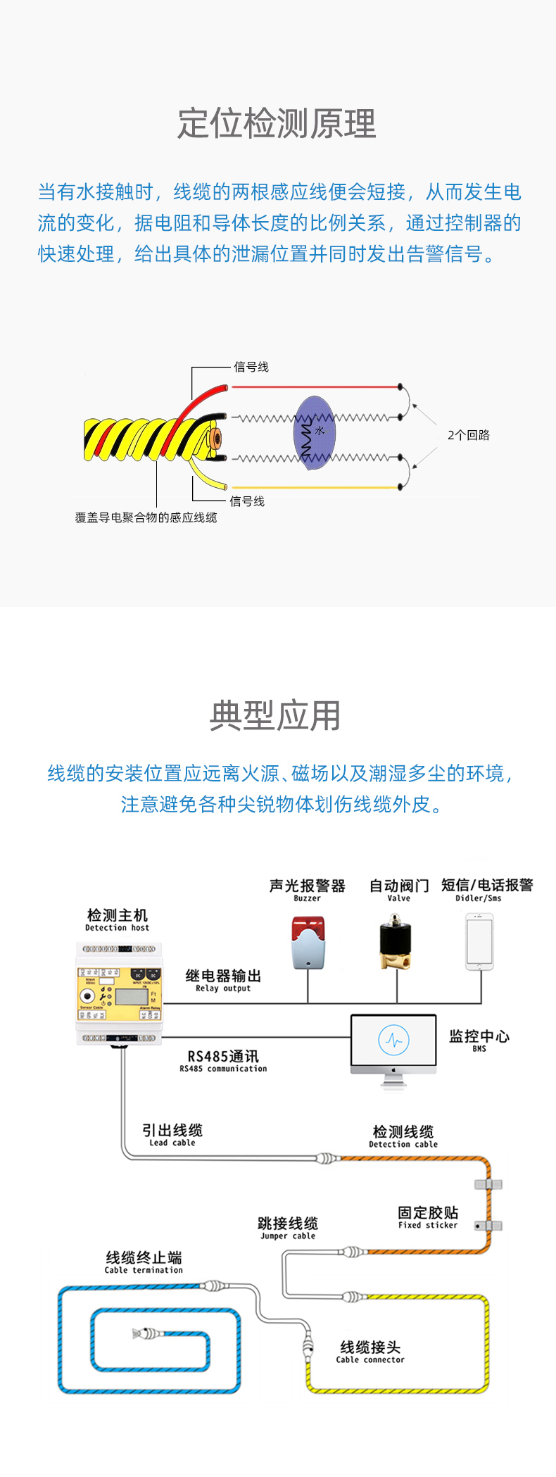 SPD1001定位漏水感應線，定位漏水感應線