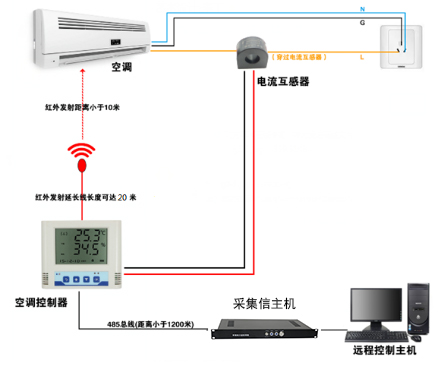 SPD-AIR_S2 空調控制器,空調控制器