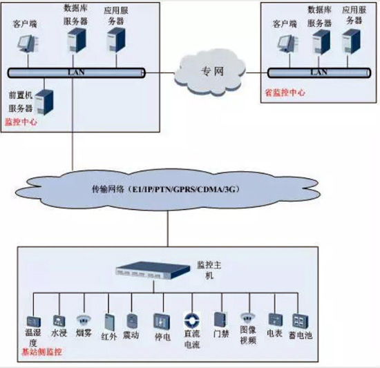 動環(huán)，動環(huán)檢測系統(tǒng),動環(huán)檢測系統(tǒng),動環(huán)檢測