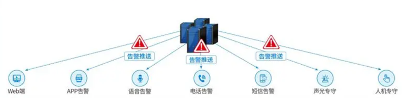 彈藥庫房環境監控方案,彈藥庫房環境監控,庫房環境監控方案