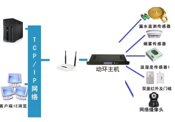 稅務(wù)局全市機(jī)房動(dòng)環(huán)監(jiān)控系統(tǒng)，稅務(wù)局機(jī)房動(dòng)環(huán)監(jiān)控系統(tǒng),機(jī)房動(dòng)環(huán)監(jiān)控系統(tǒng)