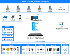 SPD-200GSM_PRO <font color='red'>機房</font><font color='red'>環境</font><font color='red'>集中</font>