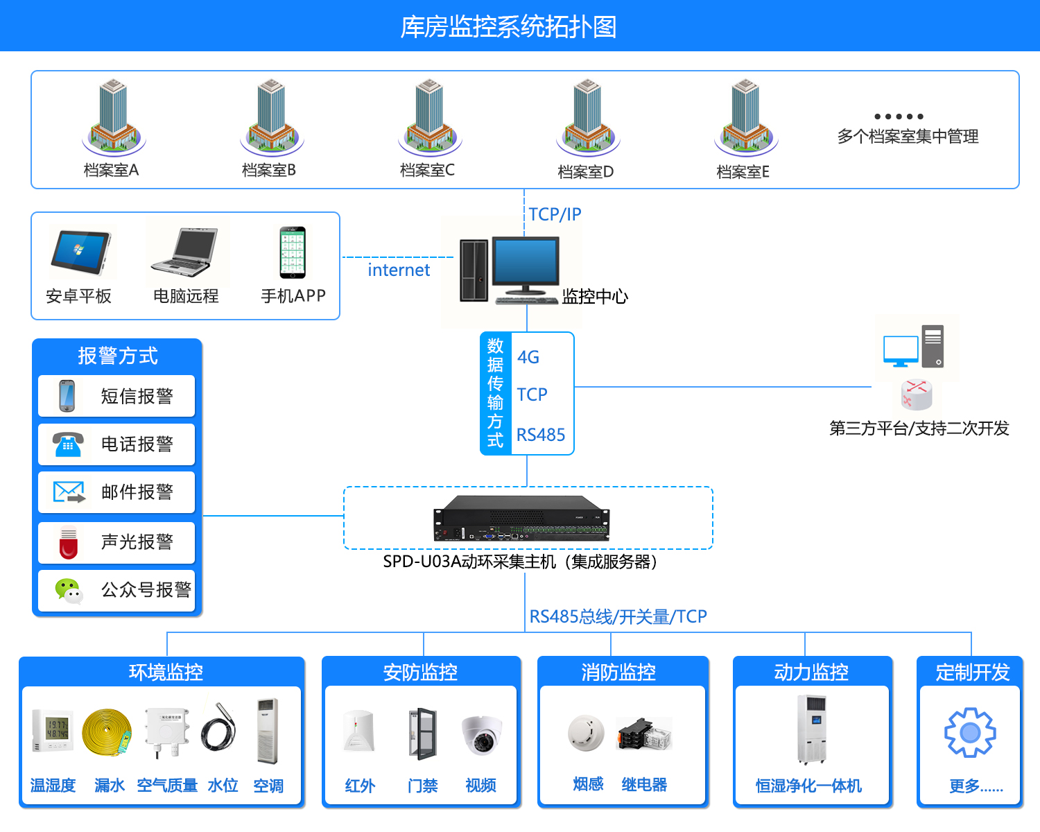 廣州斯必得<font color='red'><font color='red'>動環</font><font color='red'>監控系統</font></font>