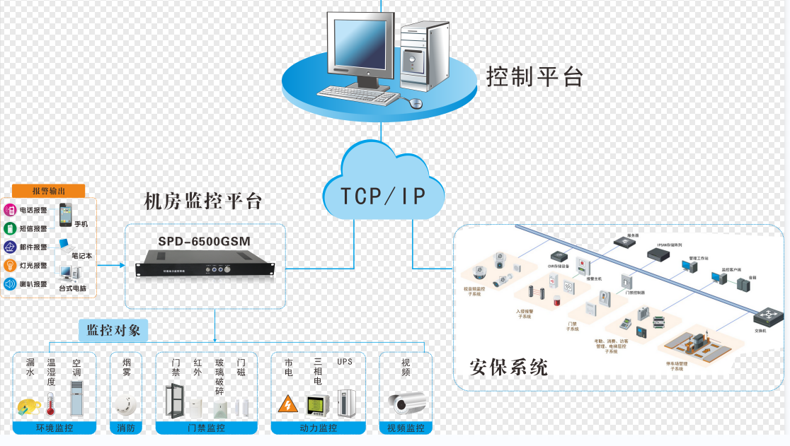 某銀行要求對眾多縣鎮(zhèn)級